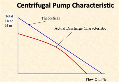 losses in centrifugal pump|centrifugal pump loss and efficiency.